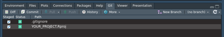 Staged files in a git enabled R project.